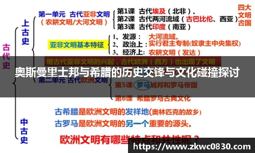 奥斯曼里士邦与希腊的历史交锋与文化碰撞探讨